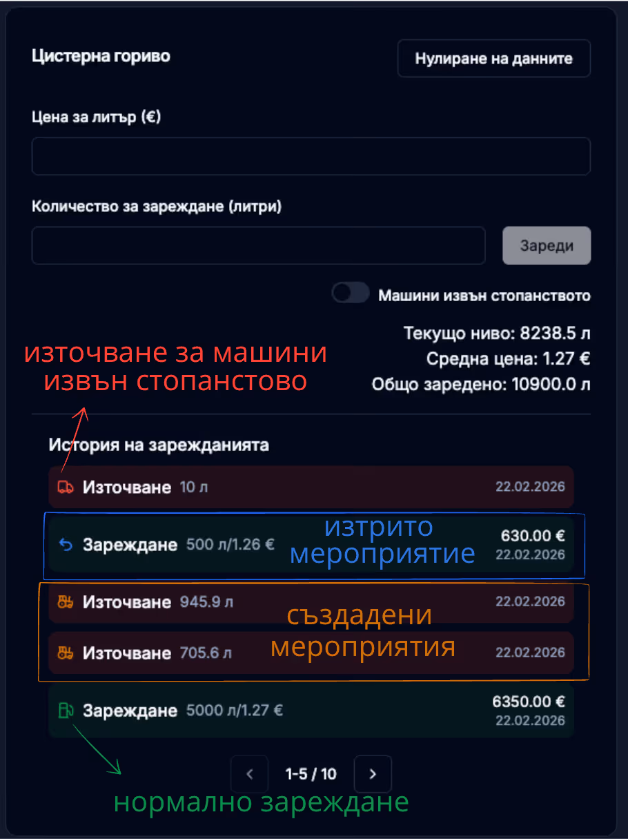 Управление на горивото